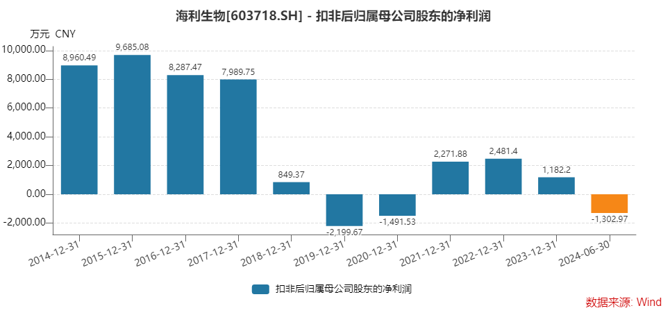 行業(yè)變革引領(lǐng)者