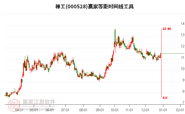 柳工集團(tuán)股票行情深度解析，柳工集團(tuán)股票行情全面解析