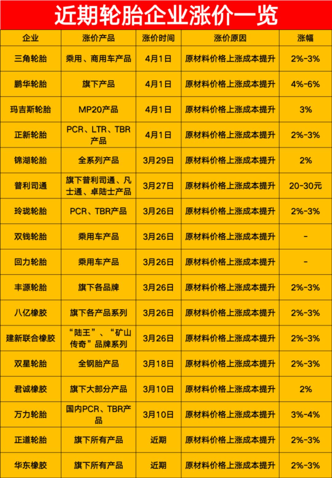 caiyahui 第5頁(yè)