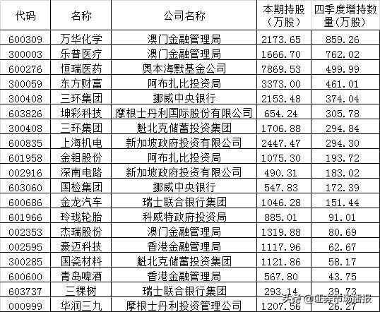 新澳門一碼一碼，探尋100%準確率的秘密，揭秘新澳門一碼一碼，探尋準確率百分之百的神秘面紗