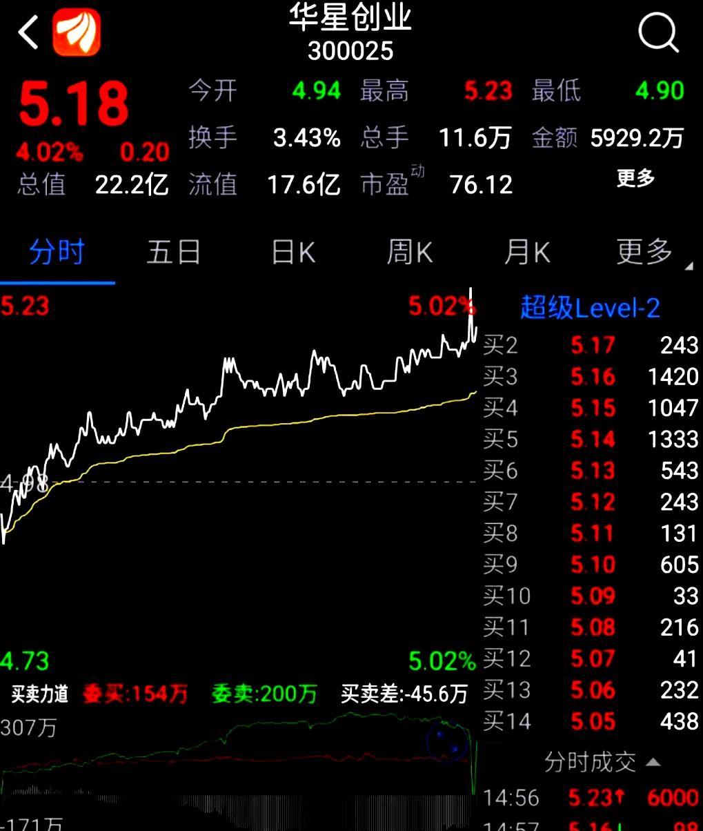 華星創(chuàng)業(yè)股票行情深度解析，華星創(chuàng)業(yè)股票行情全面解析