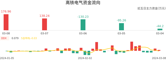 高鐵電氣股票，投資前景深度解析，高鐵電氣股票投資前景深度解析與展望
