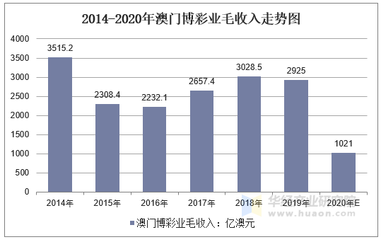 新澳門彩歷史開獎(jiǎng)記錄走勢(shì)圖，探索與解析，新澳門彩歷史開獎(jiǎng)記錄走勢(shì)圖深度解析與探索