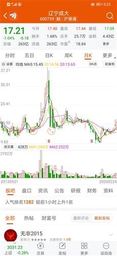 遼寧成大（股票代碼，600739）股吧深度解析，遼寧成大（股票代碼，600739）股吧全面深度解析