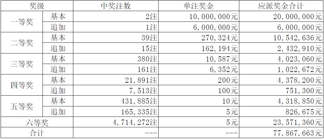 澳門碼開獎最快結果圖表分析及其影響，澳門碼開獎結果圖表分析與影響解讀