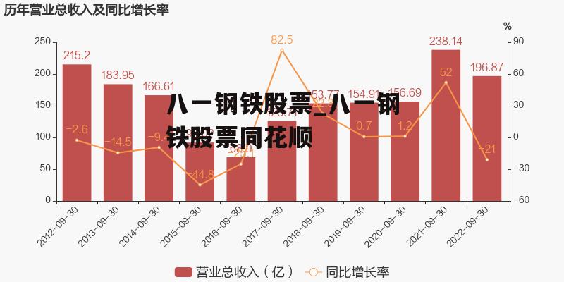 八一鋼鐵股吧最新消息綜述，八一鋼鐵股吧最新消息綜合概述