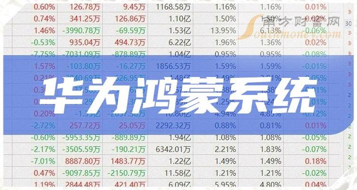 鴻蒙五朵金花股票代碼，探尋科技領(lǐng)域的璀璨明珠，鴻蒙五朵金花股票代碼，科技明珠探尋之旅