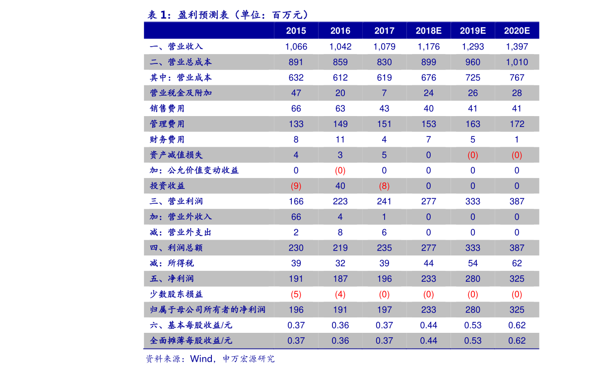 樂通股份（002319）股吧深度解析，樂通股份（002319）股吧深度剖析