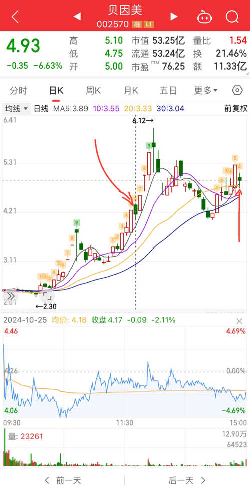貝因美股吧東方財(cái)富網(wǎng)，股市熱議與投資策略探討，貝因美股吧東方財(cái)富網(wǎng)，股市熱議與投資策略深度探討