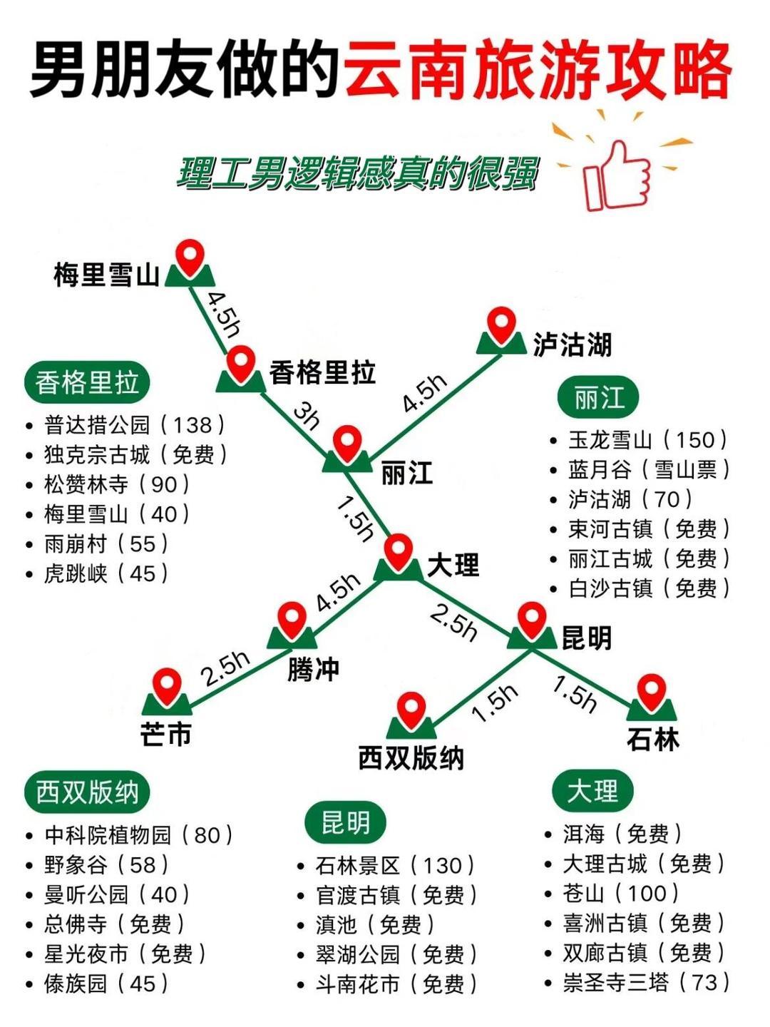 云南6日游，探索多彩的自然與文化魅力，云南六日游，探尋多彩自然與文化之旅