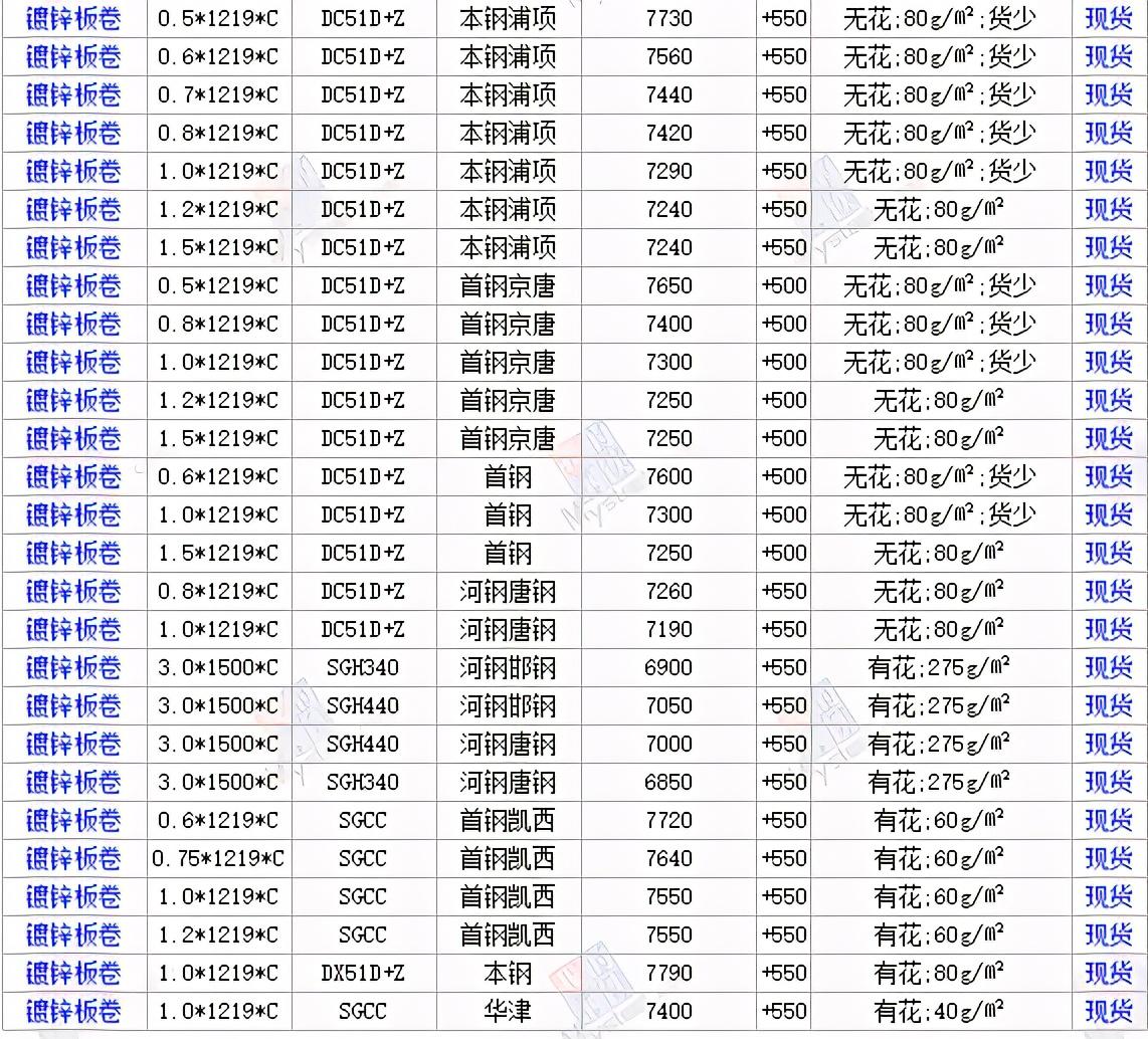 鋼材市場價格最新消息，波動因素與市場趨勢分析，鋼材市場最新動態(tài)，價格波動因素與市場趨勢深度解析
