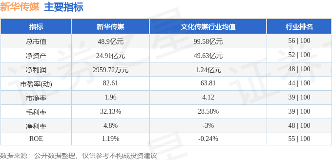 新華傳媒股票最新消息深度解析，新華傳媒股票最新消息深度解析與評估