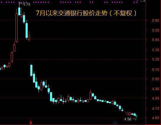 交通銀行股票分紅解析，交通銀行股票分紅深度解析