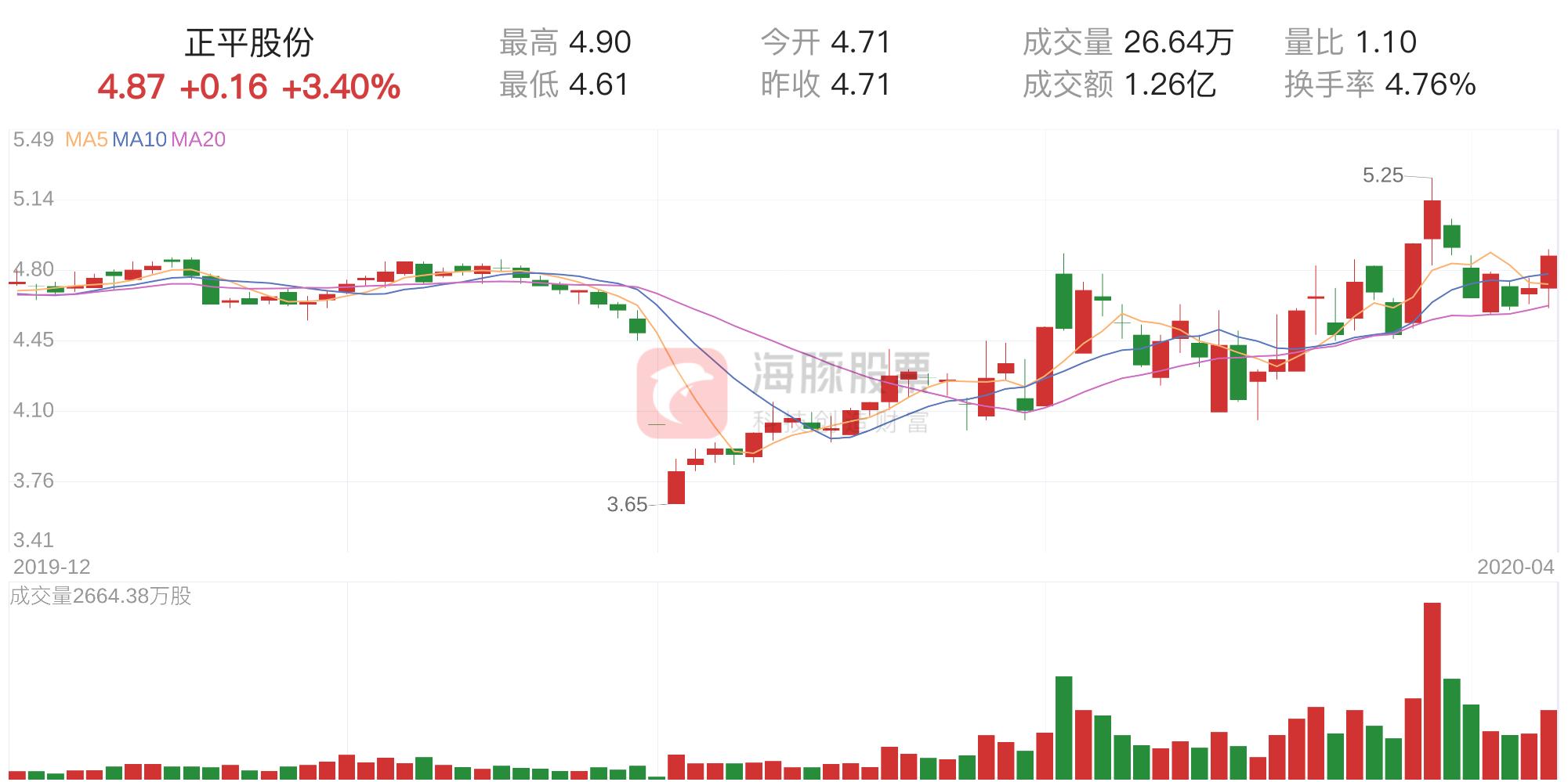 正平股份主力流出分析，11月25日的觀察與洞察，正平股份主力資金流出解析，11月25日觀察報告