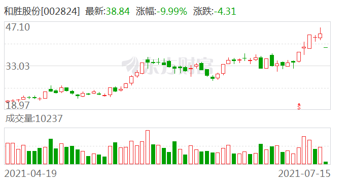 運(yùn)達(dá)股份2024目標(biāo)價(jià)，深度分析與預(yù)測，運(yùn)達(dá)股份2024年目標(biāo)價(jià)深度解析與預(yù)測