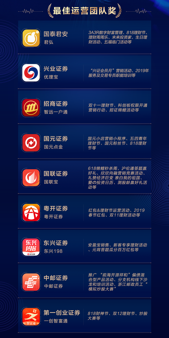 證券公司APP排名，解析與洞察，證券公司APP排名解析與洞察報(bào)告