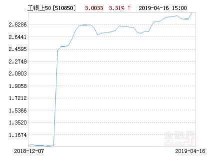 上證50指數(shù)基金哪家好，深度解析與對(duì)比，深度解析與對(duì)比，哪家上證50指數(shù)基金更優(yōu)？