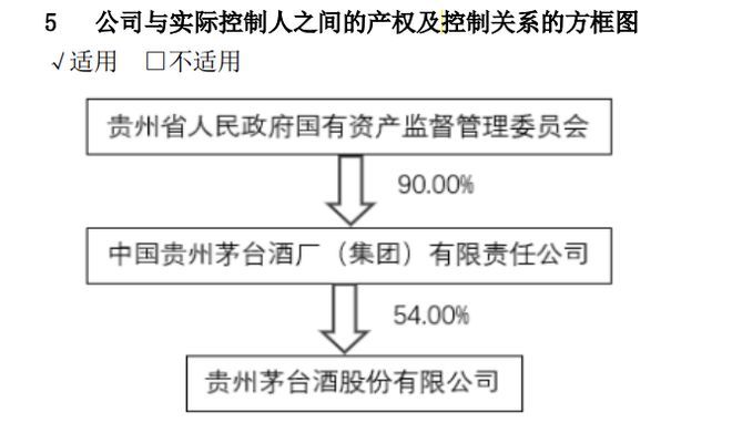 貴州茅臺獲控股股東力挺，深化市場信心，共創(chuàng)企業(yè)輝煌，貴州茅臺獲控股股東堅定支持，深化市場信心，共鑄企業(yè)輝煌新篇章