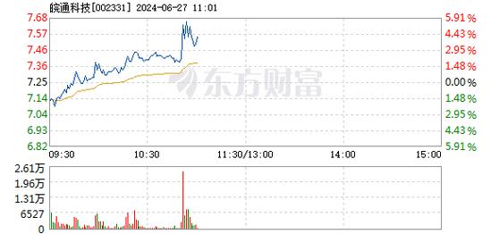 皖通科技股票行情深度解析，002331股票的投資價(jià)值展望，皖通科技股票行情深度解析及投資價(jià)值展望，聚焦002331股票的未來潛力
