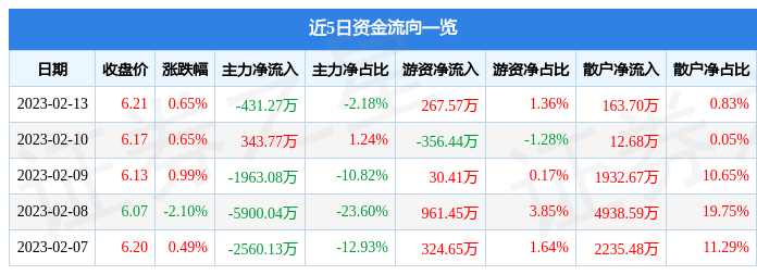 深度解讀千股千評，聚焦股市熱點，解析代碼002183的獨特魅力，深度解析股市熱點，聚焦代碼002183的獨特魅力與千股評價