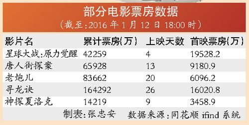 萬(wàn)達(dá)電影股票代碼，探索電影產(chǎn)業(yè)的資本之路，萬(wàn)達(dá)電影股票代碼，探索電影產(chǎn)業(yè)資本之路的旅程