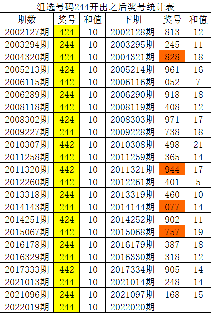 溲門六今彩開獎結(jié)果，一場數(shù)字盛宴的揭曉與期待，溲門六今彩開獎結(jié)果揭曉，數(shù)字盛宴的期待與驚喜
