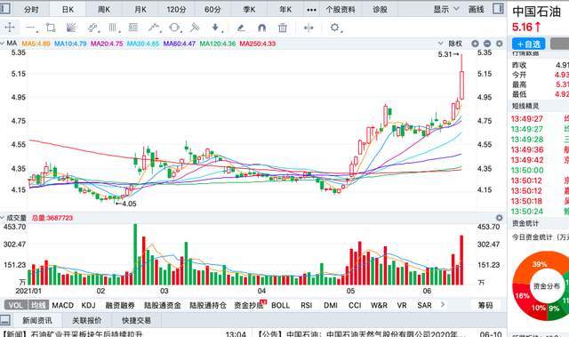 中國石油歷史股價，回顧與前瞻，中國石油股價回顧與前瞻，歷史走勢揭示未來趨勢