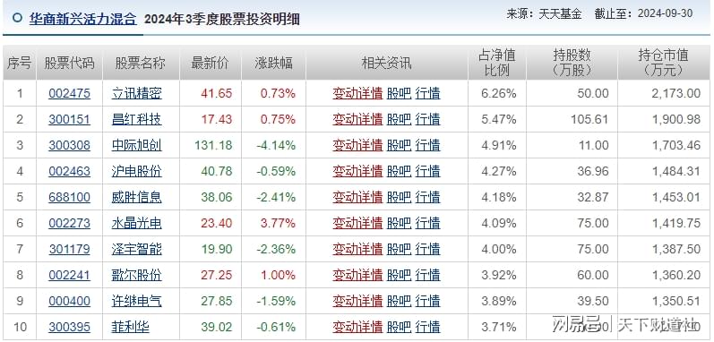 東方財富天天基金網(wǎng)官網(wǎng)，一站式基金投資服務(wù)平臺，東方財富天天基金網(wǎng)，一站式基金投資服務(wù)平臺，專業(yè)引領(lǐng)投資之路