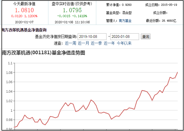 基金100022今日凈值深度解析，基金100022今日凈值分析與解讀