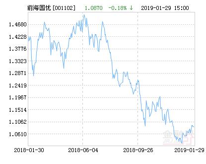 關(guān)于查詢今天最新凈值——了解關(guān)于001102基金凈值的詳細(xì)信息，今日最新凈值查詢，深入了解001102基金的凈值詳情