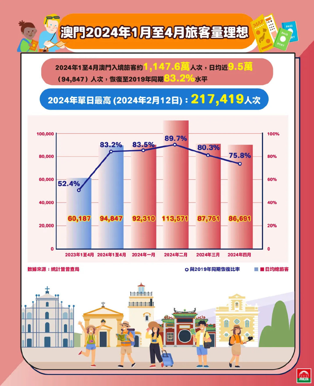 澳門精準免費大全，探索未來的預測與機遇（2025年展望），澳門未來展望，精準預測與機遇探索（2025年）