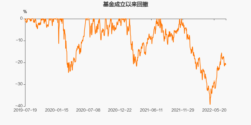 嘉實科技創(chuàng)新混合基金，引領科技創(chuàng)新浪潮，開啟投資新篇章，嘉實科技創(chuàng)新混合基金，引領科技創(chuàng)新浪潮，投資新篇章開啟