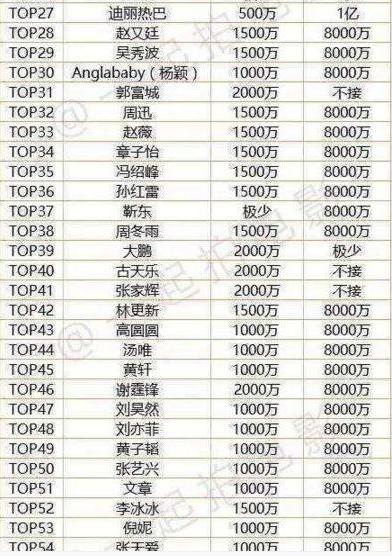 三線明星出場(chǎng)費(fèi)價(jià)格表及其影響因素分析，三線明星出場(chǎng)費(fèi)價(jià)格表揭秘，影響因素深度解析