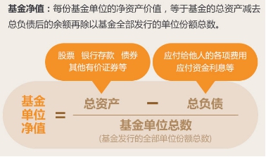 基金凈值在哪里看，全面解析與實(shí)用指南，基金凈值查看攻略，全面解析與實(shí)用指南