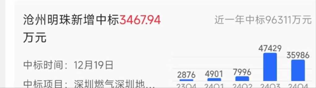 滄州明珠股票行情深度分析，滄州明珠股票行情深度解讀與剖析