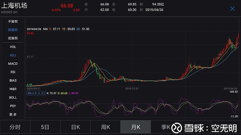 上海機場股價分析與展望，上海機場股價分析與未來展望