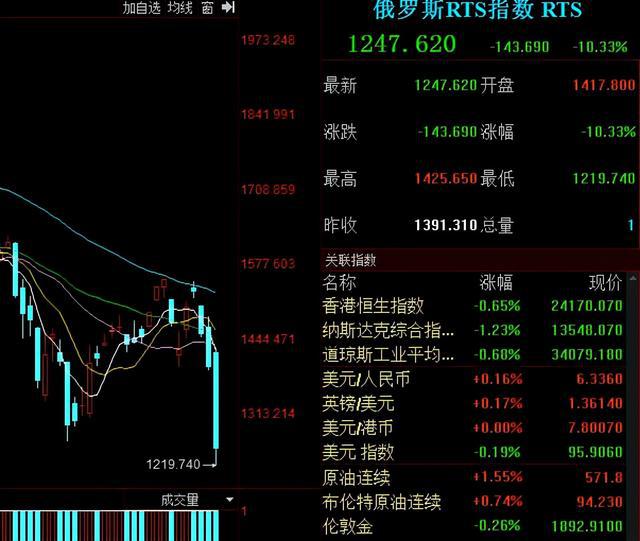俄羅斯股市行情深度解析，俄羅斯股市行情深度剖析