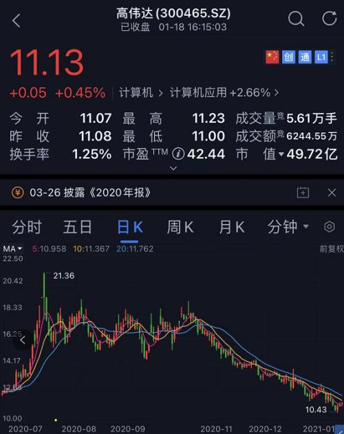 高偉達股票股吧，深度解析與前景展望，高偉達股票深度解析及前景展望——股吧熱議話題