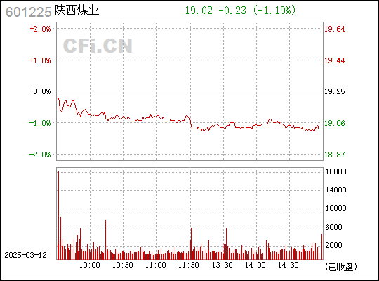 陜西煤業(yè)股票601225的投資價(jià)值分析，陜西煤業(yè)股票601225投資價(jià)值深度解析