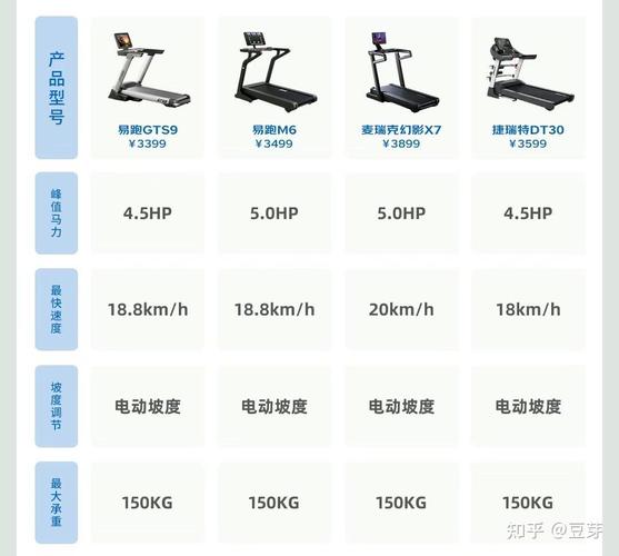家用跑步機品牌選擇指南，哪個品牌比較好一點？，家用跑步機品牌選擇攻略，哪個品牌更值得推薦？