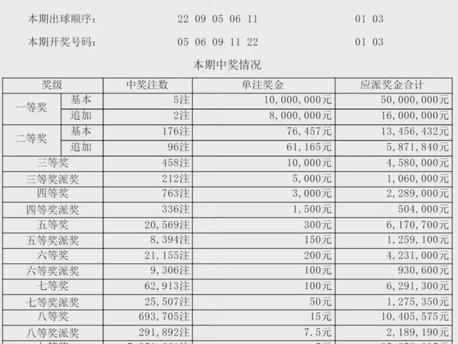 澳門六合最快開獎結(jié)果，揭秘彩票背后的秘密，澳門六合開獎揭秘，探索彩票背后的秘密與最快開獎結(jié)果