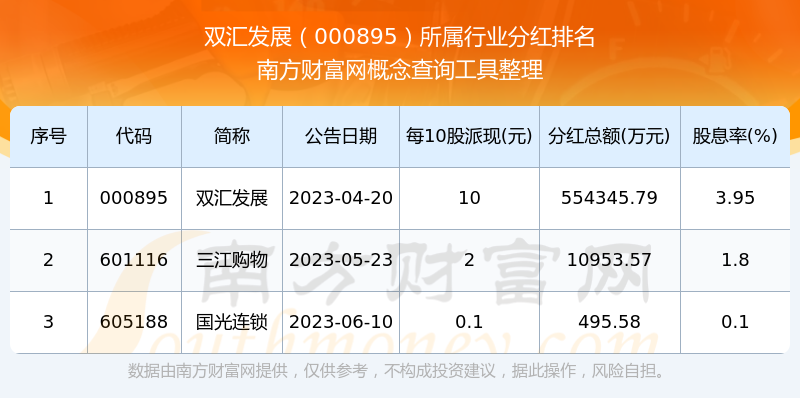 雙匯發(fā)展股票分紅，解析與洞察，雙匯發(fā)展股票分紅深度解析與洞察
