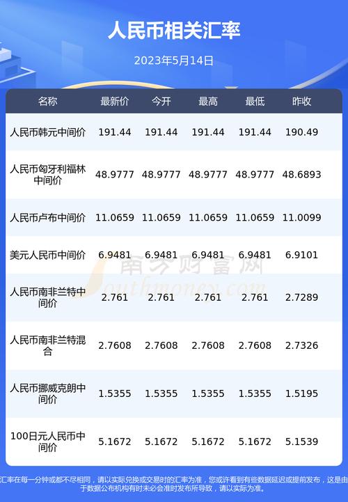 人民幣對盧布匯率，影響、波動與前景展望，人民幣對盧布匯率的波動、影響及前景展望