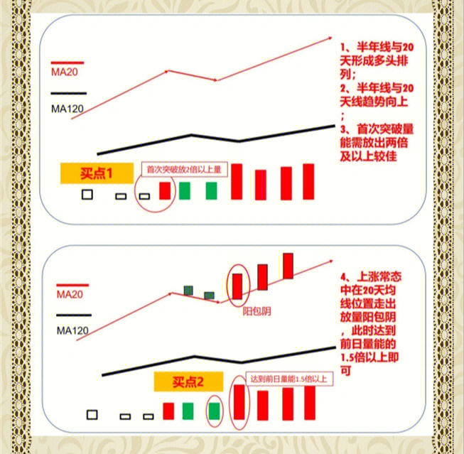 小白如何購買股票，入門指南與投資技巧，小白股票入門指南，購買股票的技巧與投資策略