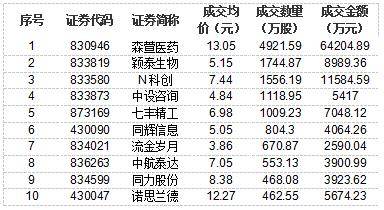 股票交易量排行榜，揭示市場熱度與趨勢的重要工具，股票交易量排行榜，揭示市場熱度與趨勢的關鍵指標