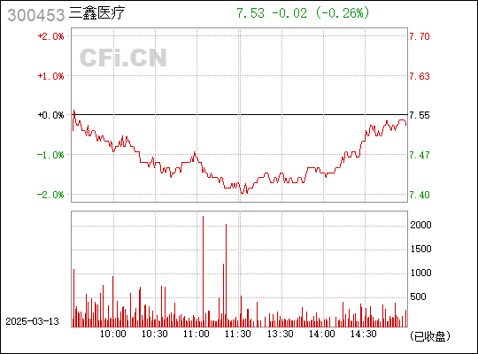 探索三鑫醫(yī)療股吧，解析股票代碼300453的魅力與價(jià)值，揭秘三鑫醫(yī)療股吧，股票代碼300453的魅力與價(jià)值解析