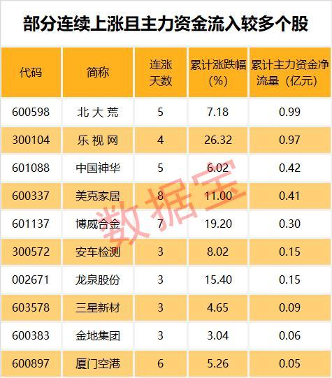 北大荒股票最新消息全面解析，北大荒股票最新動態(tài)全面解讀