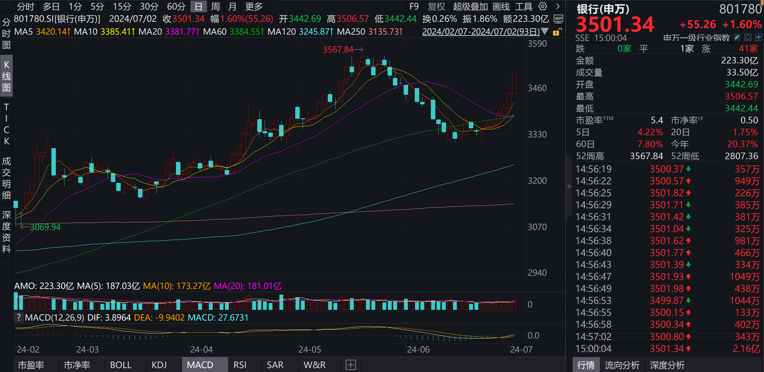 銀行板塊股票，深度解析與投資策略，銀行板塊股票，深度解析與投資策略探討