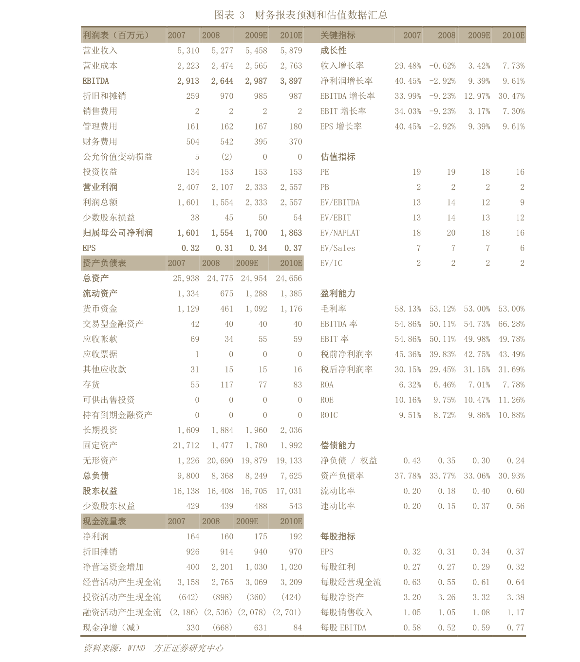 光啟技術(shù)未來估值探析，光啟技術(shù)未來估值展望