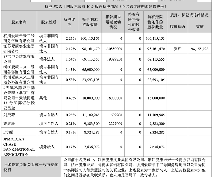 愛康科技2023年目標價的深度解析，愛康科技2023年目標價的深度探討